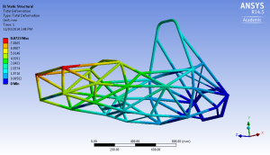Curtin Motorsport ANSYS chassis model