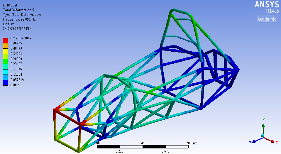 Curtin Motorsport ANSYS chassis model