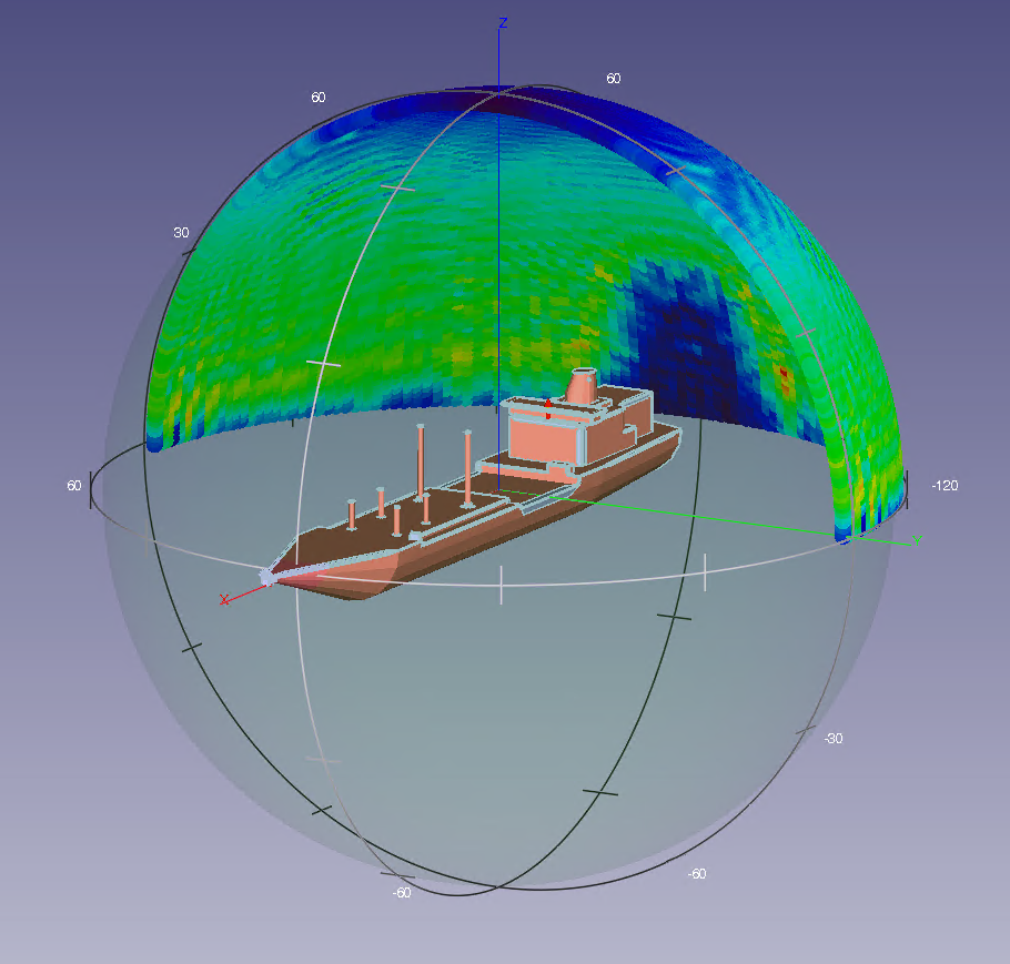 Figure 1 - Radiation pattern of a ship calculated in ANSYS HFSS SBR+