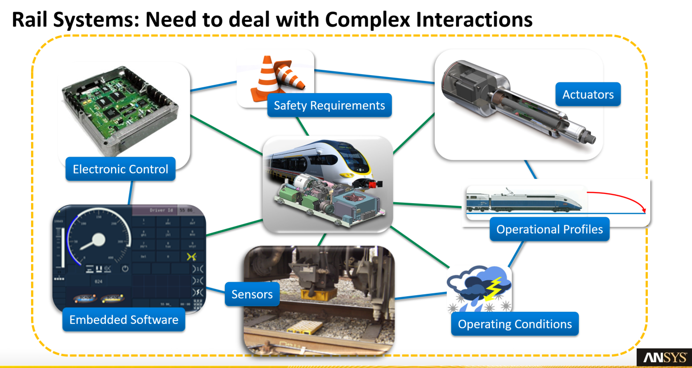 complex interatcions of rail systems
