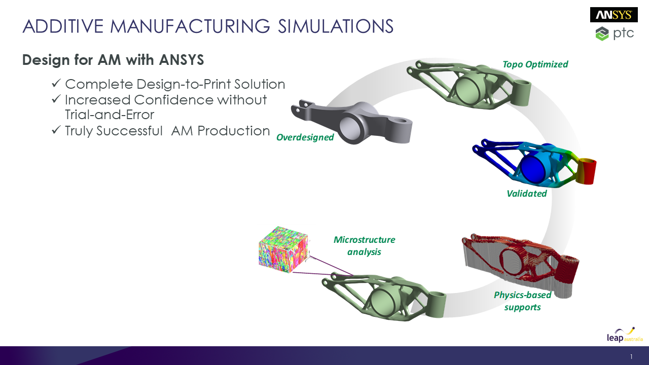 Additive manufacturing simulations for with ANSYS